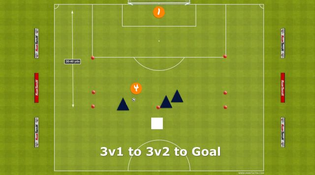 3v1-3v2ToGoal-MovementOffTheBall-Animation