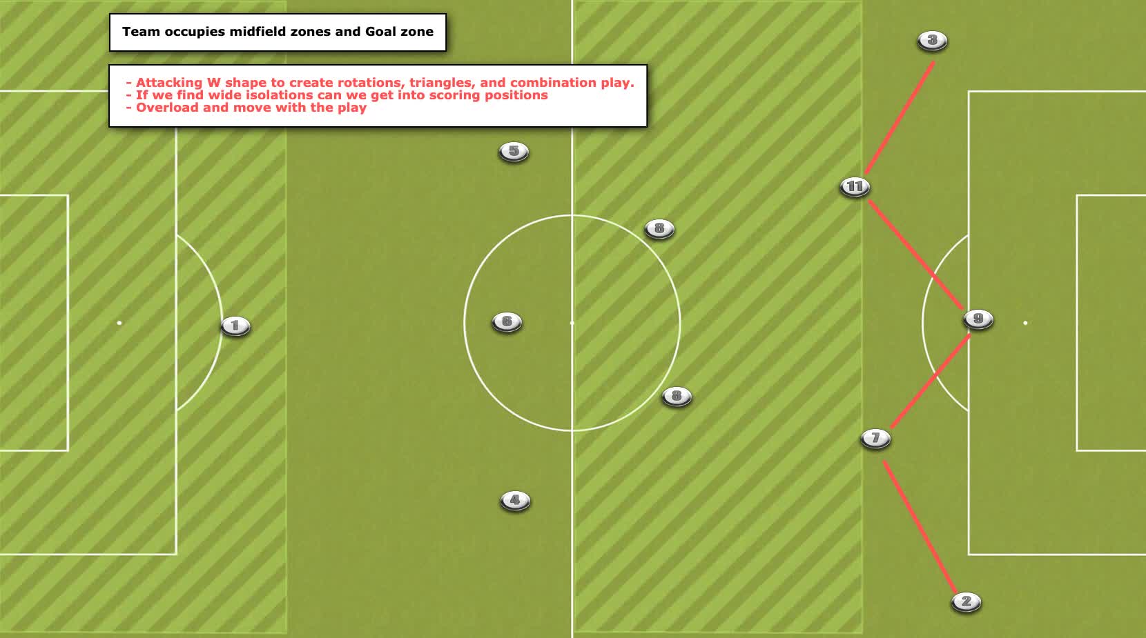 3-4-3 Game Model