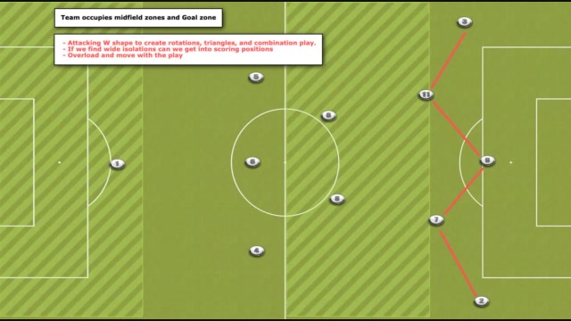 3-4-3 Game Model