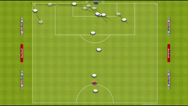 Set Pieces (Corner) -Attacking