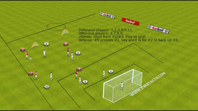 7v7 Defending in defensive 3rd