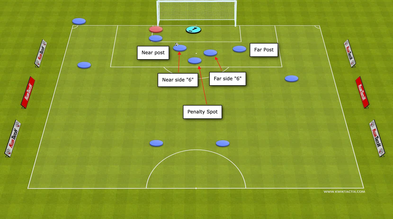 Corner Kicks DCHS
