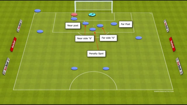 Corner Kicks DCHS