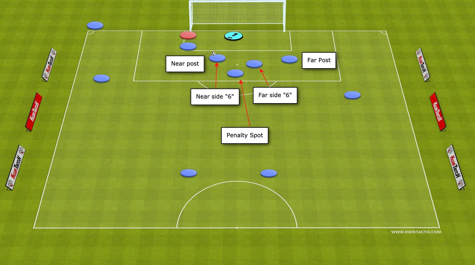Corner Kicks DCHS