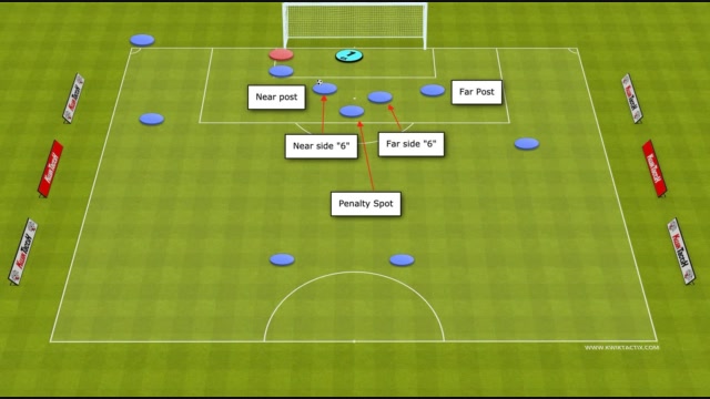 Corner Kicks DCHS