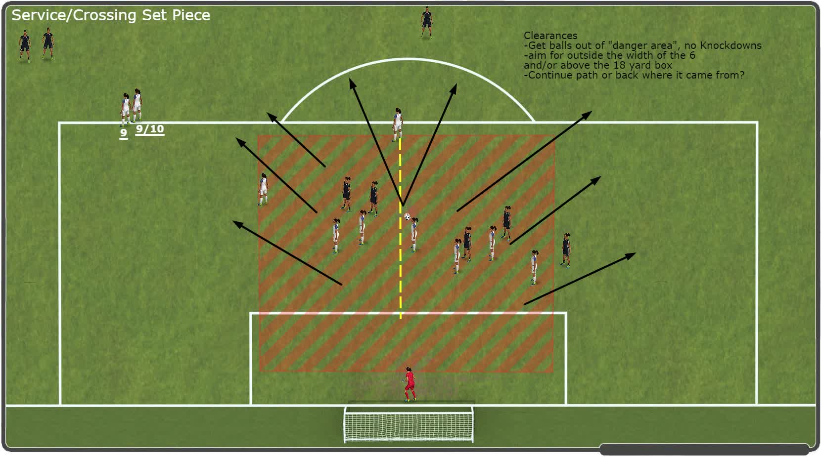 Defensive Set Pieces-2022