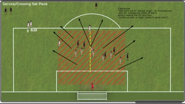 Defensive Set Pieces-2022