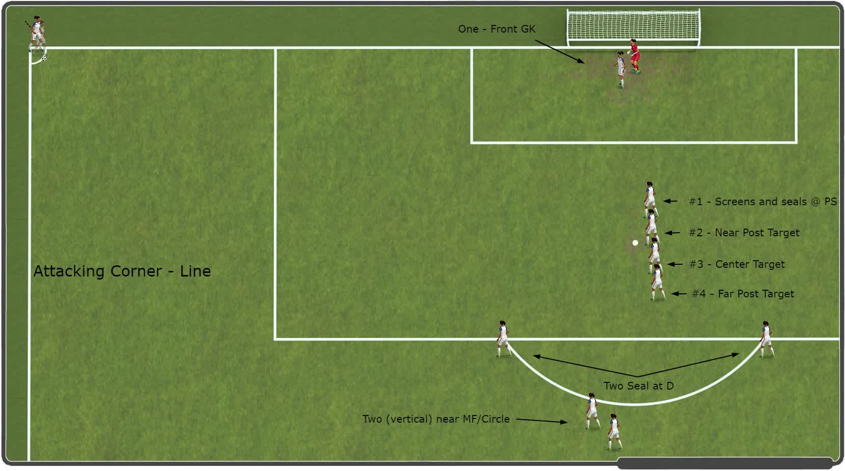 2022 Spring Attacking Set Pieces