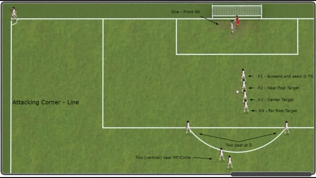 2022 Spring Attacking Set Pieces