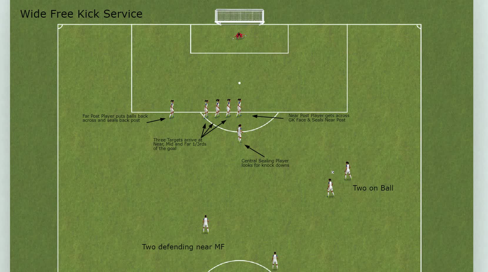 Spring 2022 Free Kick Service