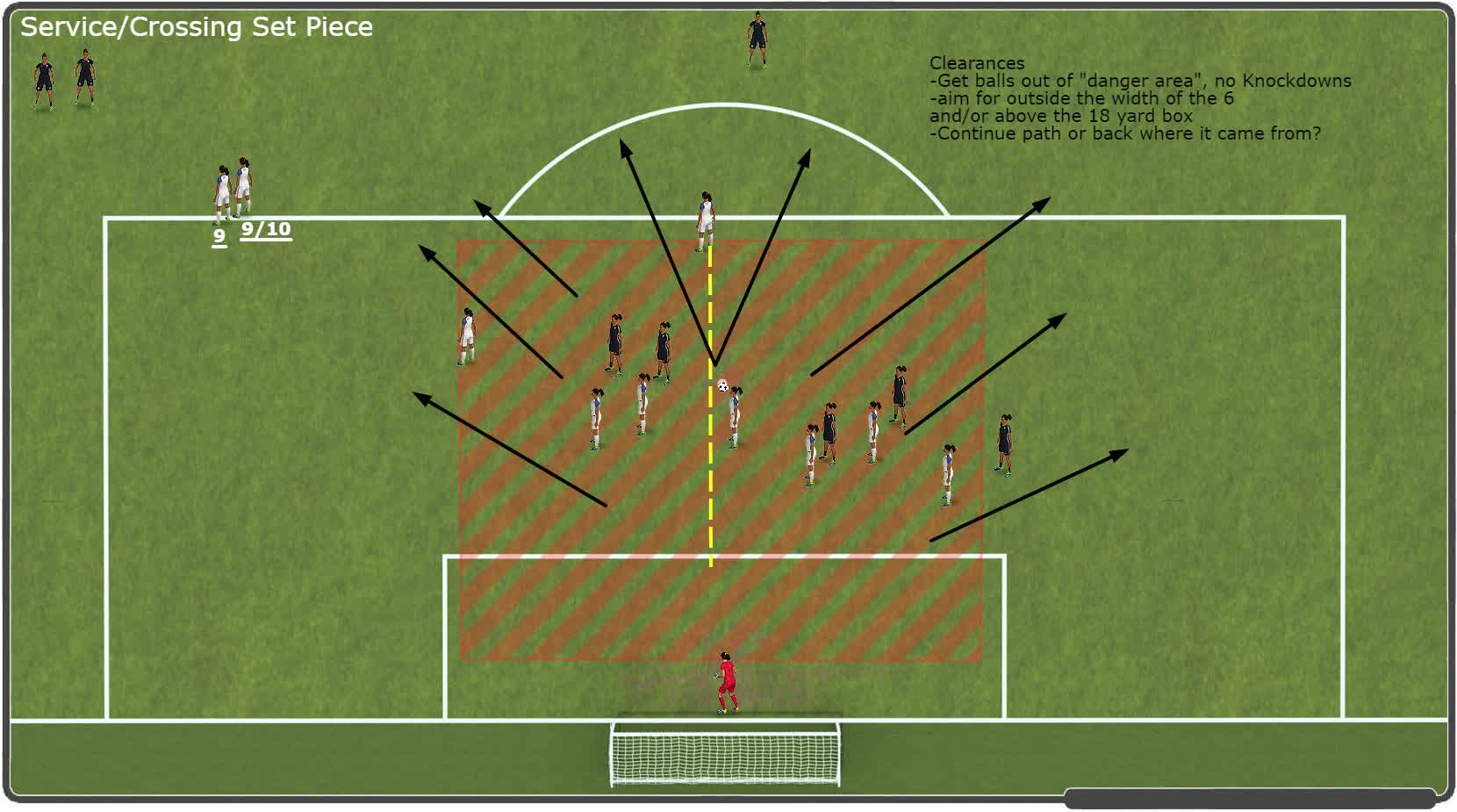 Defensive Set Pieces-2022