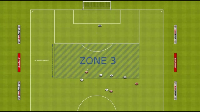 3 ZONE DIAGRAM