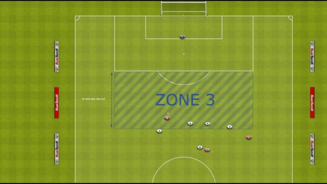 3 ZONE DIAGRAM