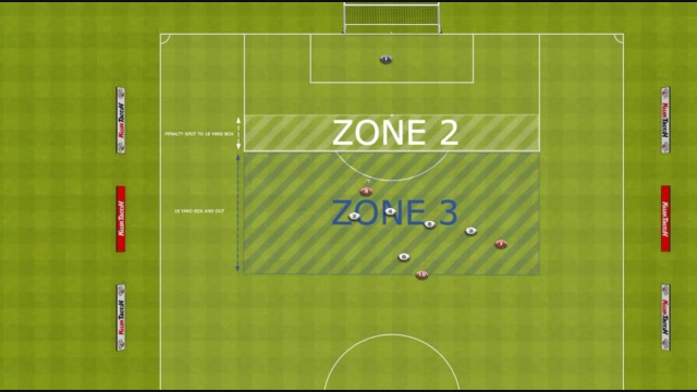 3 ZONE DIAGRAM