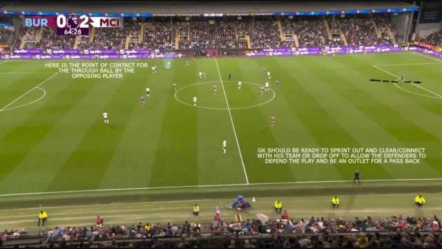 1V1 BALL OVER THE TOP WITH GK COMING OUT OF THE BOX