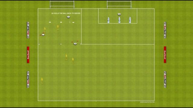 TWO GOAL SHOT STOPPING AND CROSS WITH DISTRIBUTION