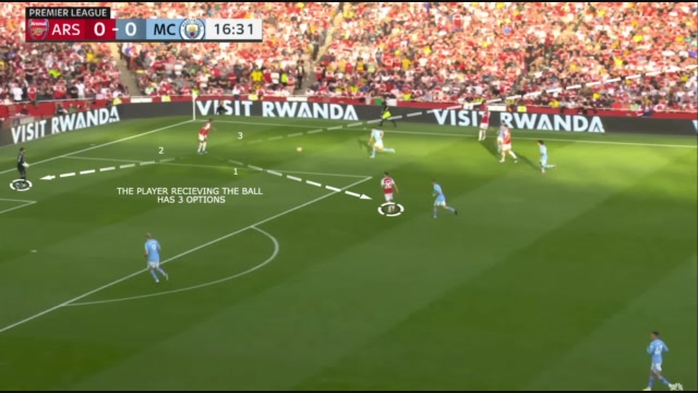 Raya backpass 1 bad decision