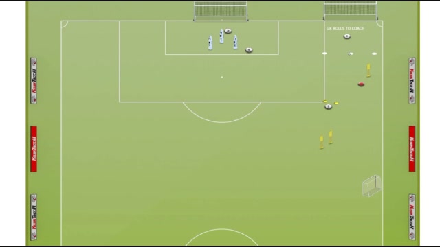Session Design: 2 Goal session shot/cross/distribution