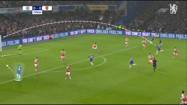 Positioning Arsenal GK out of position 3