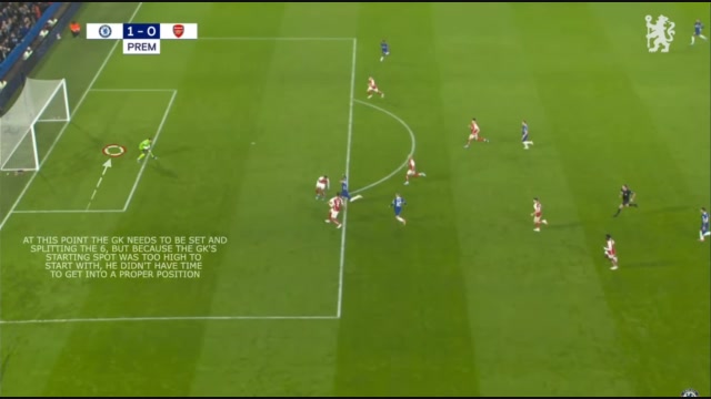 Technique Arsenal GK doesnt set properly 2