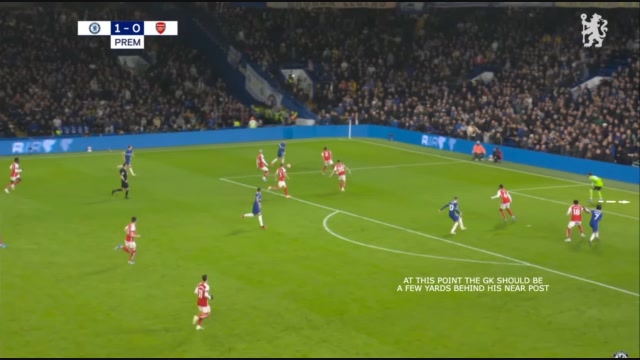 Positioning Arsenal GK out of position 2