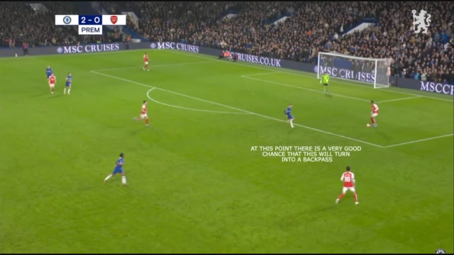 Backpass error Arsenal GK 4