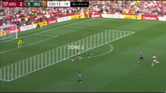 1V1 GK DOESNT ATTACK ZONE 1