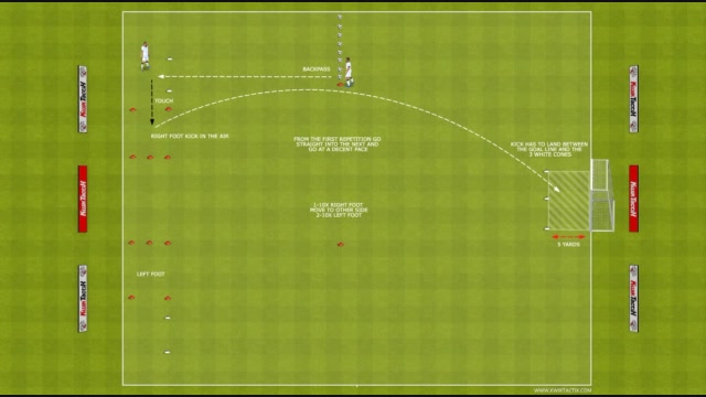 FUTSAL IDP DRILLS WITH 2 KEEPERS 1
