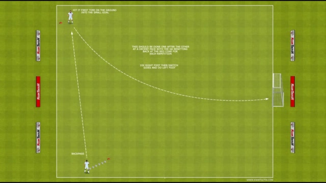 FUTSAL IDP DRILLS WITH 2 GKS 2