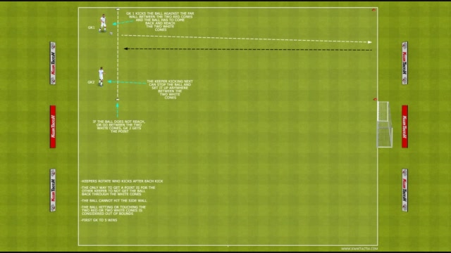 FUTSAL IDP DRILLS WITH 2 GKS GAME 1