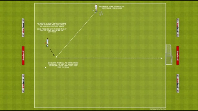FUTSAL IDP DRILLS WITH 2 GKS 3