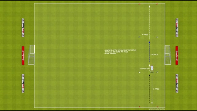 FUTSAL IDP DRILLS OPENING UP-OUTSIDE BACK TO OUTSIDE BACK