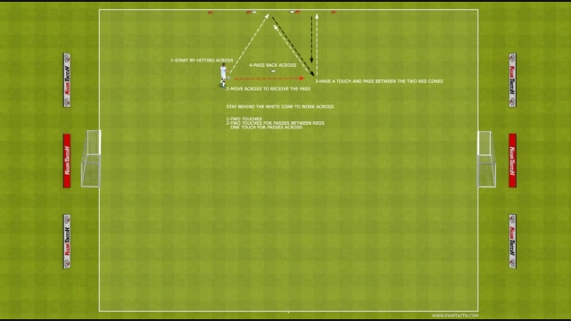 FUTSAL IDP DRILLS ANGLED PASS ACROSS