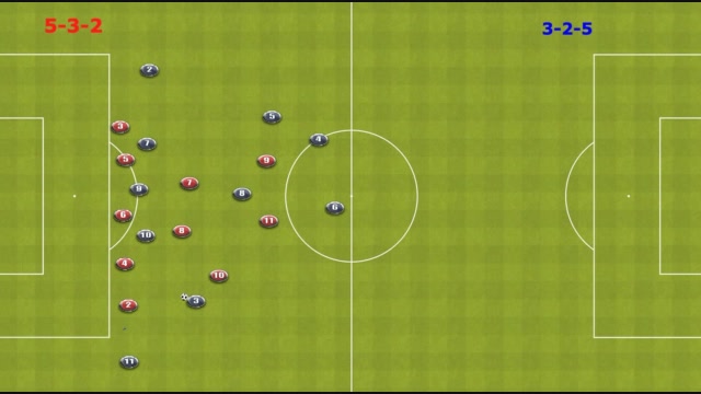 Beating a low block 5-3-2