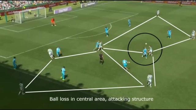 Celtic Counterpressing