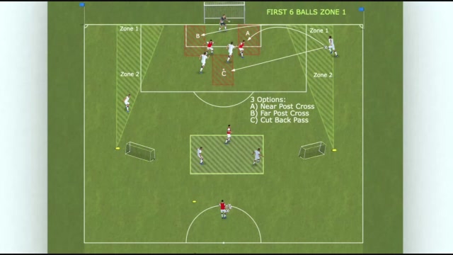 EFLC6 - Anticipate and Adjust to Intervene
