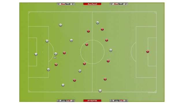 in possession principles from build up to shape morph in the final third