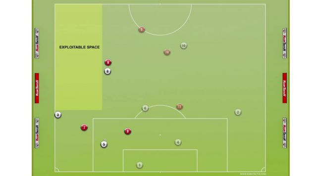 Square ball/3rd man run build up