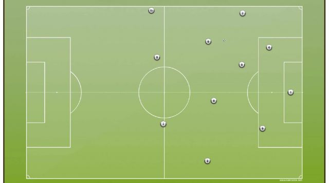 IN POSSESSION BALL DOWN THE RIGHT