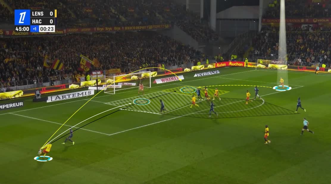 Lens - Le Havre