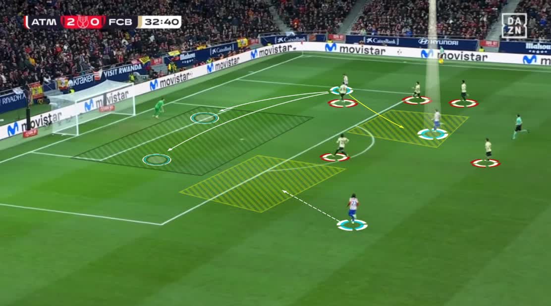 Athletico - Barca 4