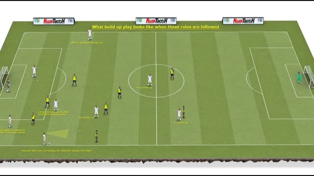 Principles based playing out from the back