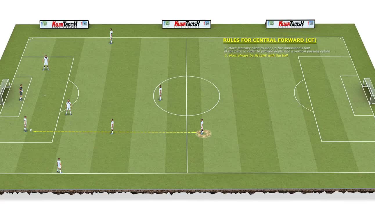 rules for centre forward