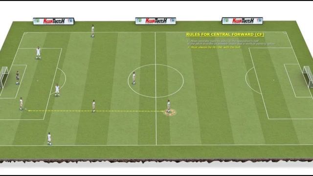rules for centre forward