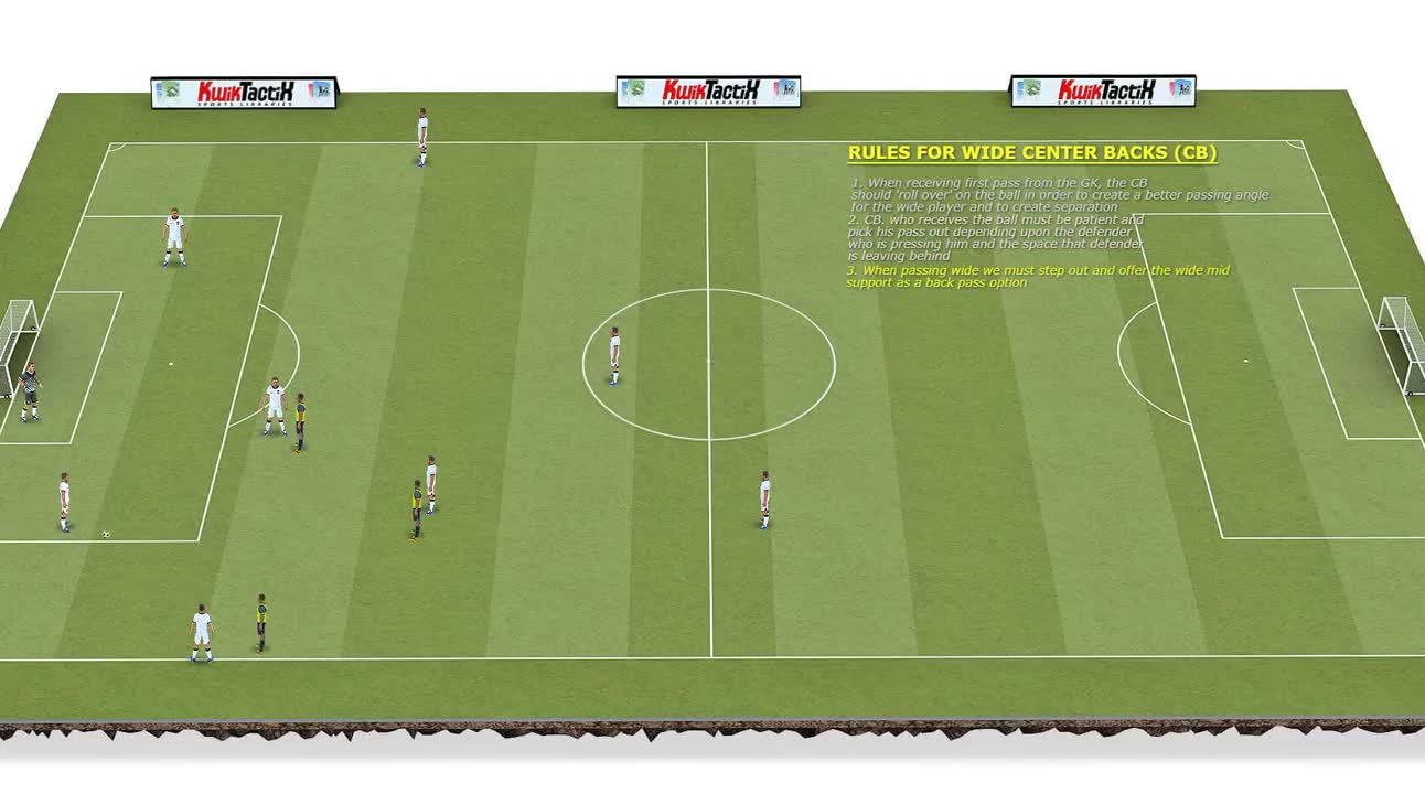 rules for center backs